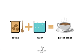Brew Ratio