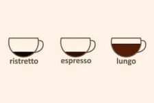Ristretto 1