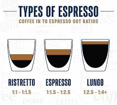 lungo